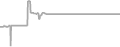 Oceanview Cruise Price History