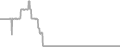 Suite Cruise Price History