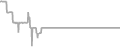 Interior Cruise Price History