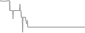 Oceanview Cruise Price History