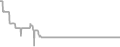 Suite Cruise Price History