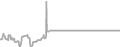 Interior Cruise Price History