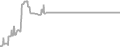Suite Cruise Price History