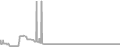 Balcony Cruise Price History
