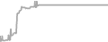 Suite Cruise Price History
