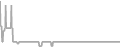 Balcony Cruise Price History