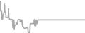 Interior Cruise Price History