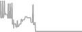 Suite Cruise Price History