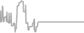 Balcony Cruise Price History