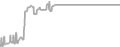 Suite Cruise Price History