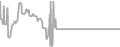 Balcony Cruise Price History