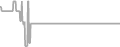 Oceanview Cruise Price History