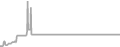 Suite Cruise Price History