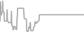 Balcony Cruise Price History