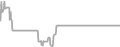 Interior Cruise Price History