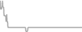Oceanview Cruise Price History