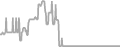 Balcony cabin price history