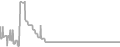 Balcony Cruise Price History