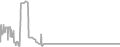 Interior Cruise Price History