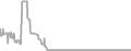 Oceanview Cruise Price History