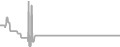 Suite Cruise Price History