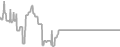 Balcony Cruise Price History