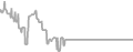 Interior Cruise Price History