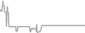 Oceanview Cruise Price History