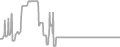 Balcony Cruise Price History