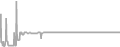 Oceanview Cruise Price History