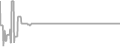 Interior Cruise Price History