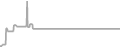 Suite Cruise Price History