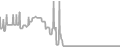 Balcony Cruise Price History