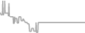 Balcony Cruise Price History