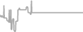 Balcony Cruise Price History