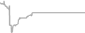 Interior Cruise Price History