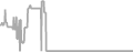 Oceanview Cruise Price History