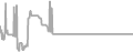 Suite Cruise Price History
