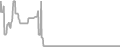 Interior Cruise Price History