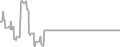 Interior Cruise Price History