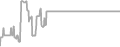 Oceanview Cruise Price History