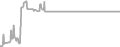 Suite Cruise Price History
