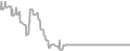 Interior Cruise Price History