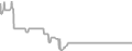 Oceanview Cruise Price History
