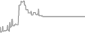 Suite Cruise Price History