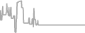Balcony Cruise Price History