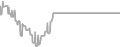 Interior Cruise Price History