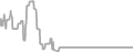 Oceanview Cruise Price History