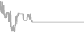 Interior Cruise Price History