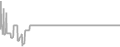 Interior Cruise Price History
